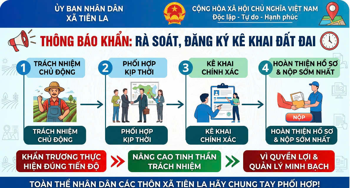 Thông báo về việc phối hợp hoàn thiện hồ sơ, cơ sở dữ liệu đất đai trên địa bàn xã Tiên La