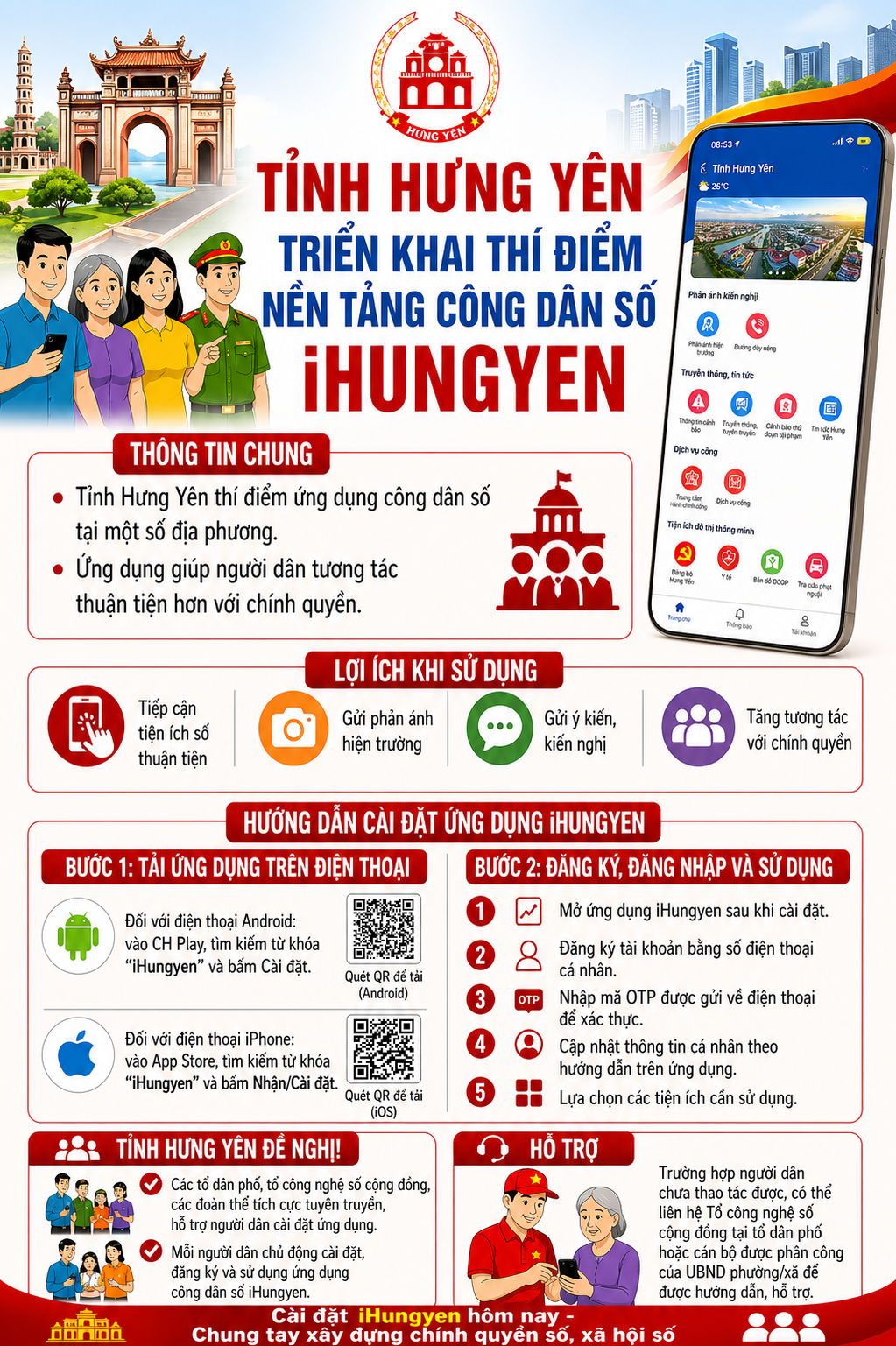 TỈNH HƯNG YÊN TRIỂN KHAI THÍ ĐIỂM NỀN TẢNG CÔNG DÂN SỐ “iHUNGYEN”