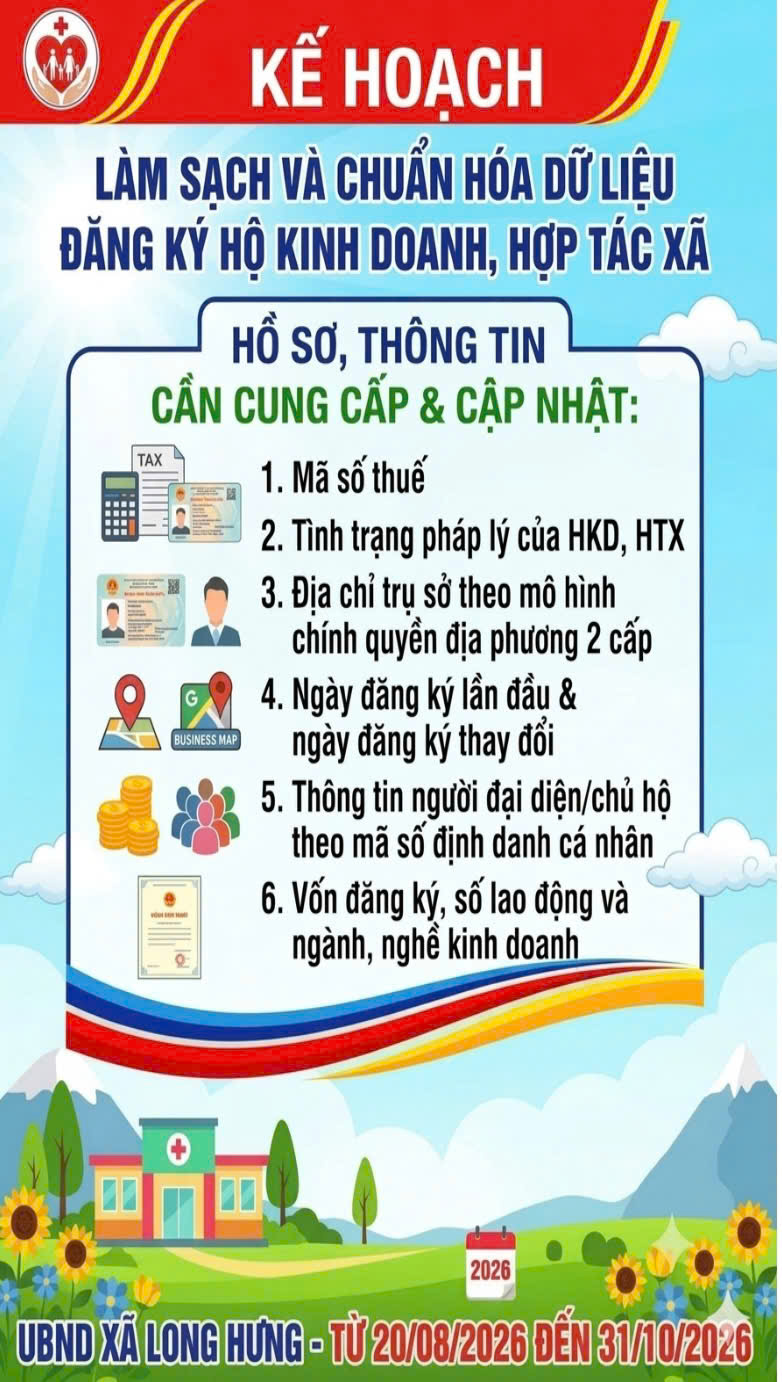 Làm sạch, chuẩn hóa dữ liệu đăng ký hộ kinh doanh, hợp tác xã – Nền tảng xây dựng chính quyền số tại xã Tiên La